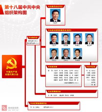解讀中央組織結構圖 新聞發布、評論引導與接待業務的協同機制