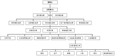 漢高公司成功探秘
