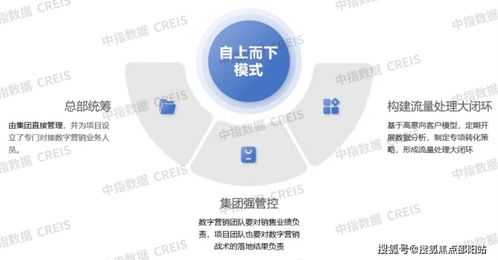 北京城建海云灣 海南置業(yè)新地標(biāo)，全時(shí)服務(wù)與精細(xì)化運(yùn)營策略解析