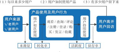 用戶力驅(qū)動(dòng) 以需求為核心的產(chǎn)品、運(yùn)營與商業(yè)模式構(gòu)建