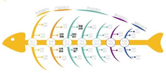 餐道攜手美團(tuán)外賣 以精品沙龍為平臺(tái)，探索全渠道運(yùn)營(yíng)新路徑