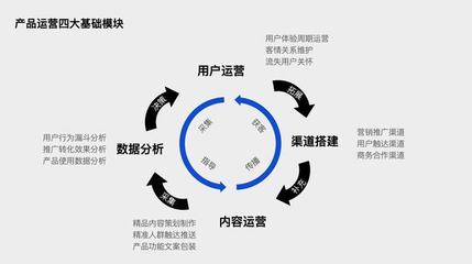 流量稀缺時(shí)代，協(xié)作工具產(chǎn)品的用戶增長(zhǎng)破局之道