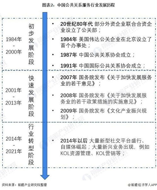 2022年中國公共關系服務行業 市場規模、發展前景與數字化浪潮